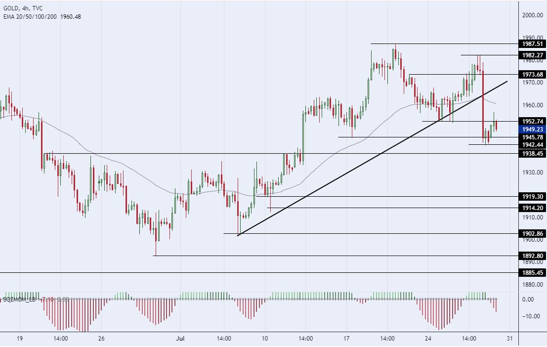 الرسم البياني لسعر للذهب على الإطار 60 دقيقة الرسم البياني لسعر للذهب على الإطار 60 دقيقة