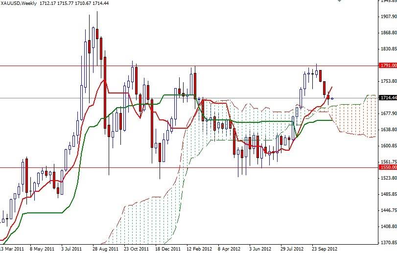 XAU/USD Grafik 2 - 29 Ekim XAU/USD Grafik 2 - 29 Ekim
