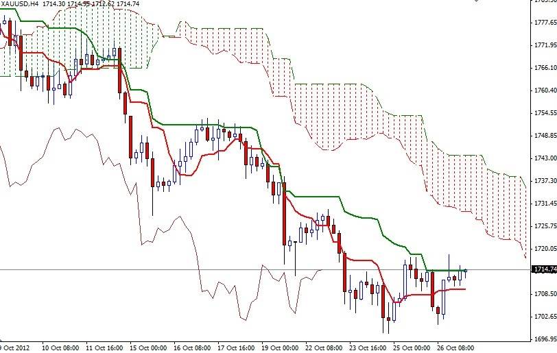 XAU/USD Grafik 3 - 29 Ekim XAU/USD Grafik 3 - 29 Ekim
