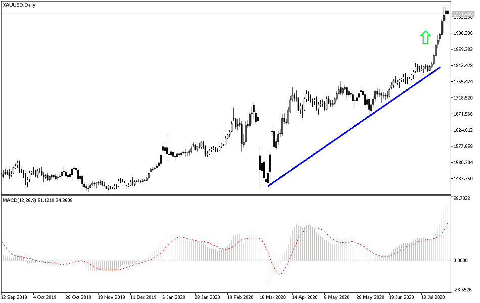 Análisis Técnico del Oro Análisis Técnico del Oro