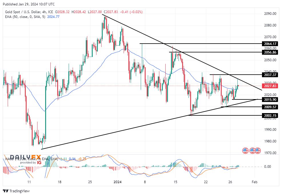الرسم البياني لتحليل الذهب اليوم على الإطار الزمني للــ 240 دقيقة الرسم البياني لتحليل الذهب اليوم على الإطار الزمني للــ 240 دقيقة