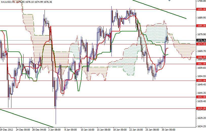 XAU/USD 4 Saatlik Grafik - 31 Ocak 2013 XAU/USD 4 Saatlik Grafik - 31 Ocak 2013