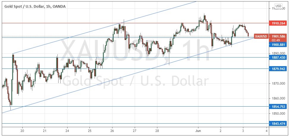 الرسم البياني اليومي للذهب الرسم البياني اليومي للذهب