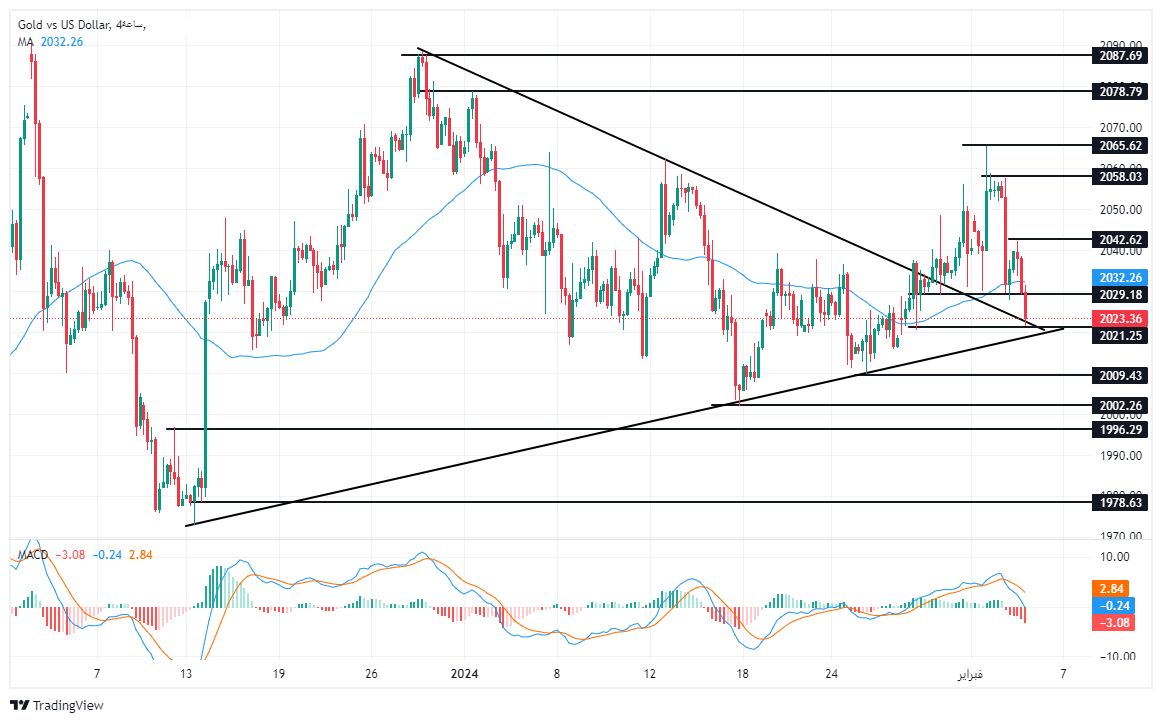 الرسم البياني لتحليل الذهب اليوم على الإطار الزمني للــ 240 دقيقة الرسم البياني لتحليل الذهب اليوم على الإطار الزمني للــ 240 دقيقة