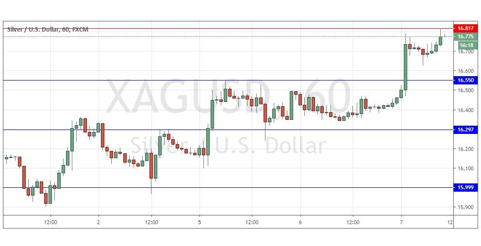الرسم البياني اليومي للفضة الرسم البياني اليومي للفضة