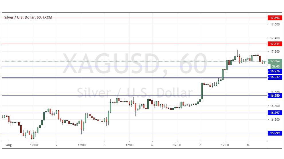 الرسم البياني للفضة مقابل الدولار الامريكي الرسم البياني للفضة مقابل الدولار الامريكي