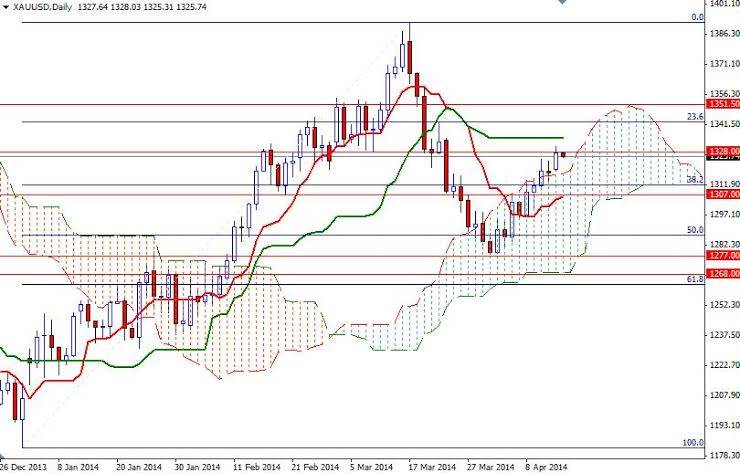 Grafico Quotazione Oro Grafico Quotazione Oro