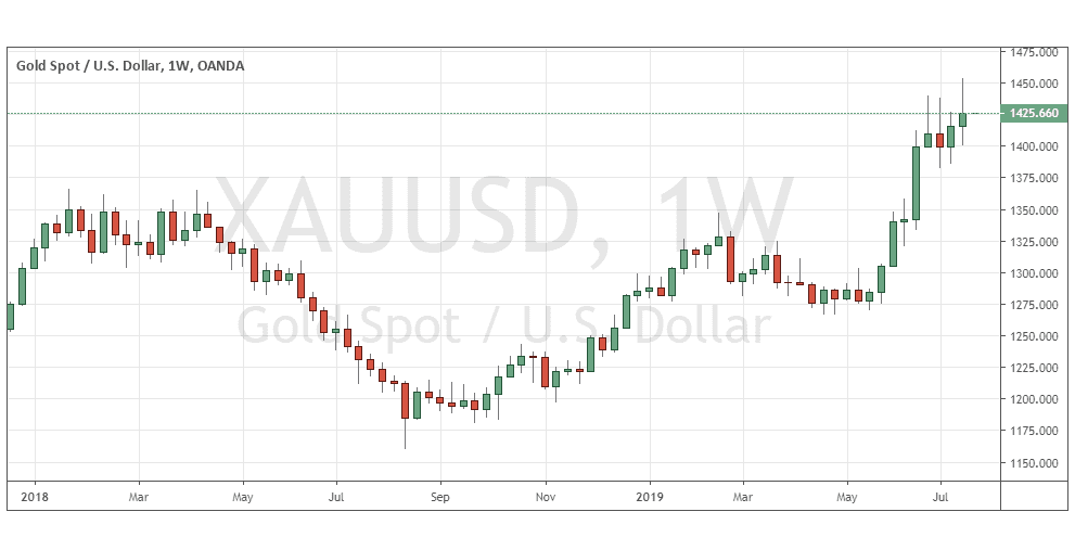 الرسم البياني لالذهب/الدولار الأمريكي الرسم البياني لالذهب/الدولار الأمريكي
