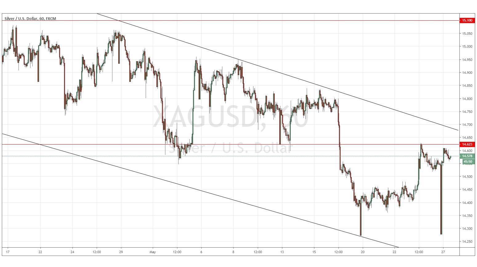 Gráfica XAU/USD Gráfica XAU/USD