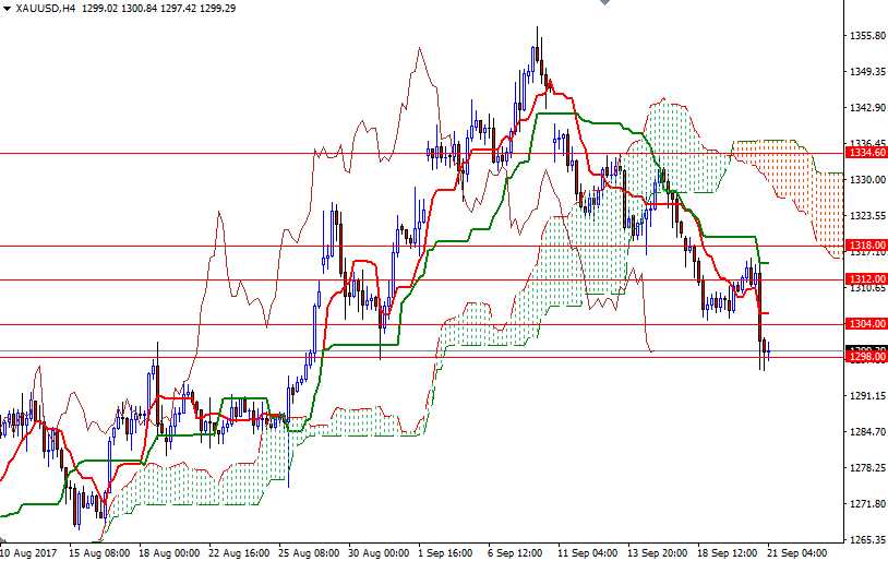 4 Hour Chart 4 Hour Chart
