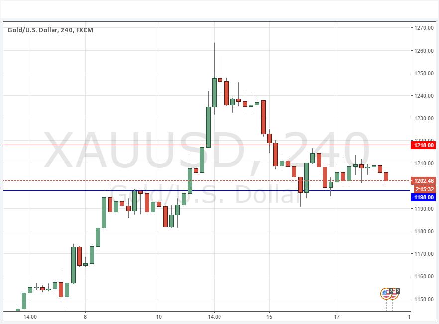 توقعات الذهب الاسبوع القادم