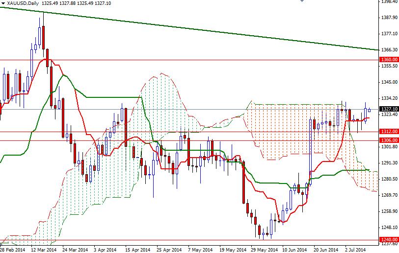 El Precio Del Oro Hoy El Precio Del Oro Hoy