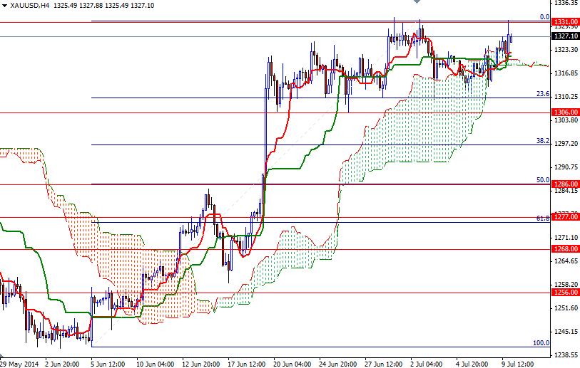 El Precio Del Oro Hoy El Precio Del Oro Hoy