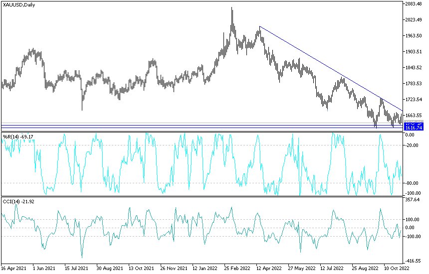 Análisis Técnico del Oro Análisis Técnico del Oro