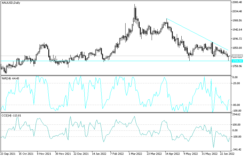 Análisis Técnico del Oro Análisis Técnico del Oro