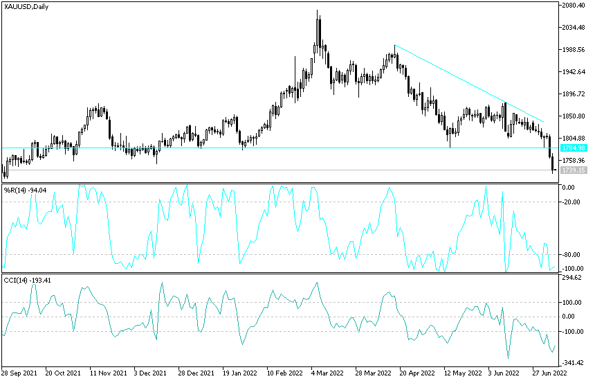 Análisis Técnico del Oro Análisis Técnico del Oro