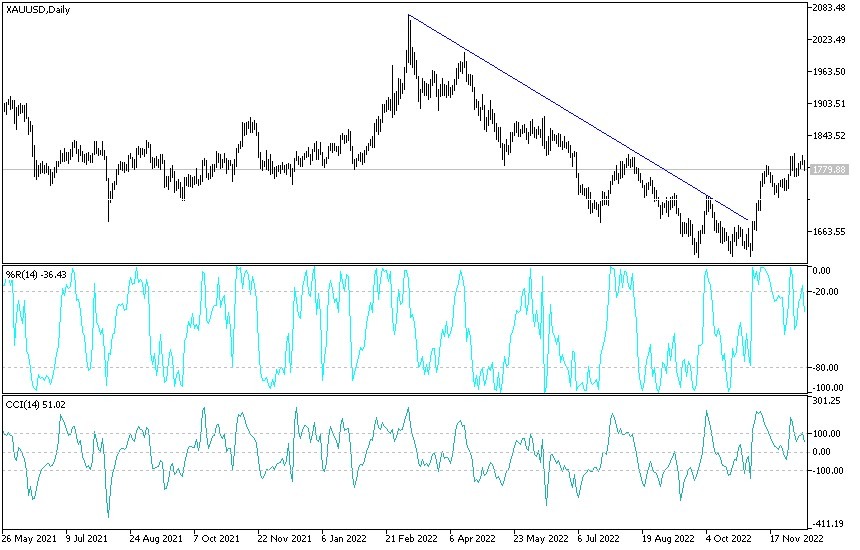 Análisis Técnico del Oro Análisis Técnico del Oro