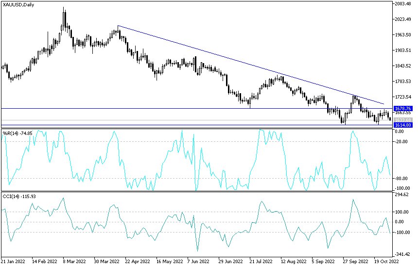 Análisis Técnico del Oro Análisis Técnico del Oro