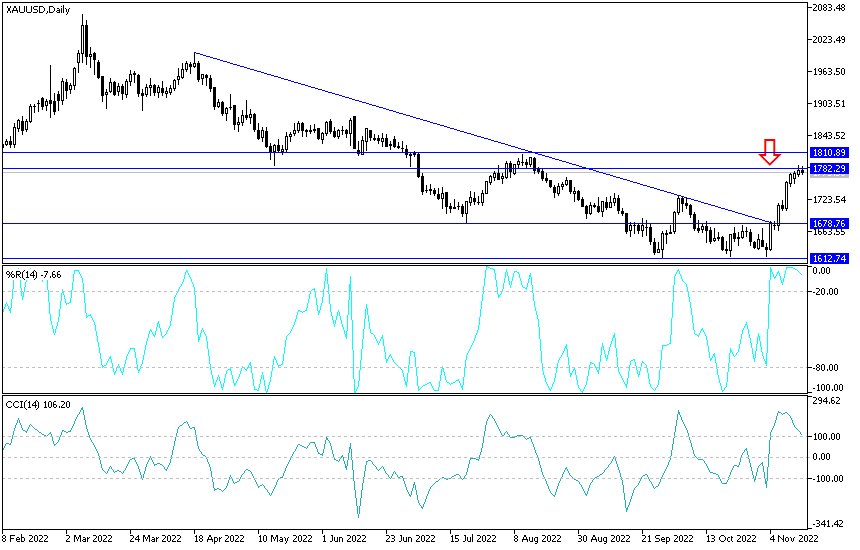 Análisis Técnico del Oro