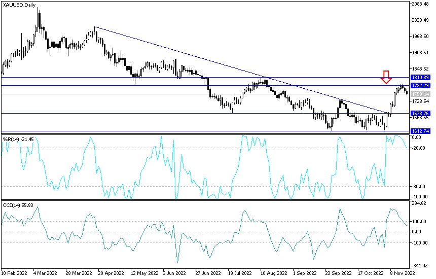 Análisis Técnico del Oro Análisis Técnico del Oro