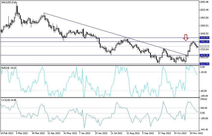 Análisis Técnico del Oro Análisis Técnico del Oro