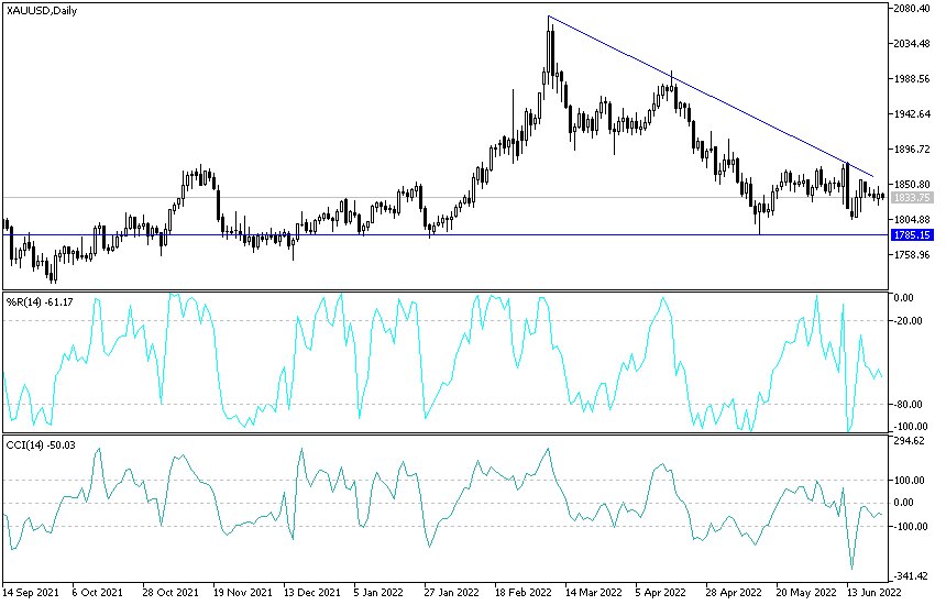 Análisis Técnico del Oro Análisis Técnico del Oro