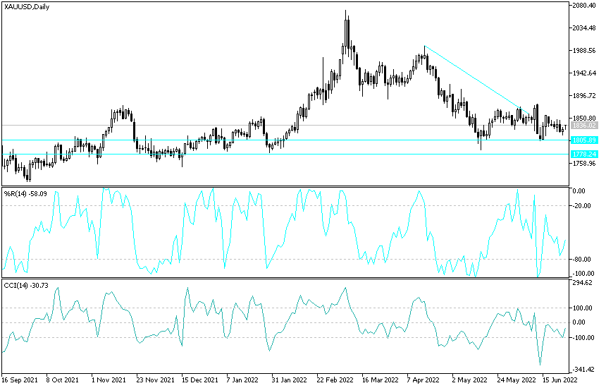 Análisis Técnico del Oro Análisis Técnico del Oro