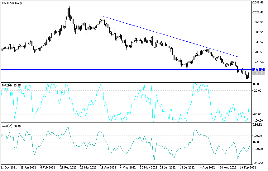 Análisis Técnico del Oro Análisis Técnico del Oro