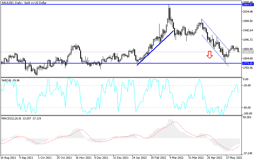 Análisis Técnico del Oro Análisis Técnico del Oro