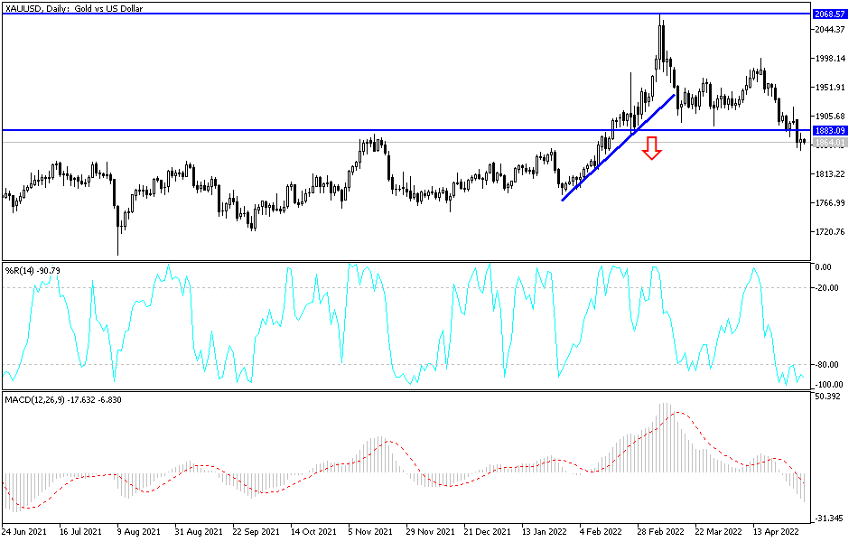 Análisis Técnico del Oro Análisis Técnico del Oro