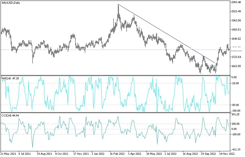 Análisis Técnico del Oro Análisis Técnico del Oro