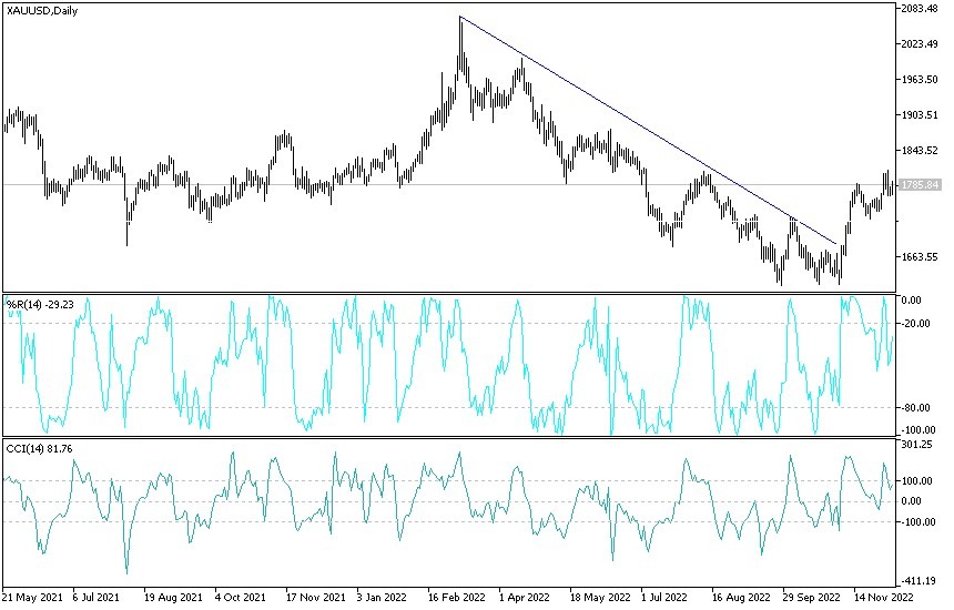 Análisis Técnico del Oro Análisis Técnico del Oro