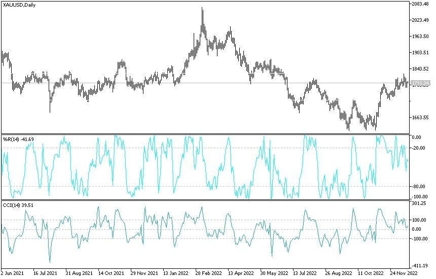 Análisis Técnico del Oro Análisis Técnico del Oro