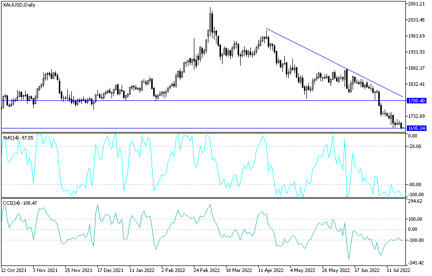 Análisis Técnico del Oro
