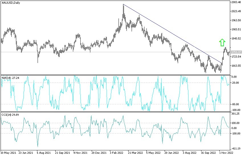 Análisis Técnico del Oro Análisis Técnico del Oro