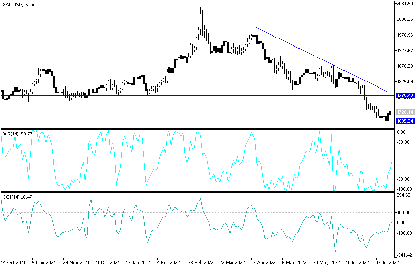 Análisis Técnico del Oro Análisis Técnico del Oro