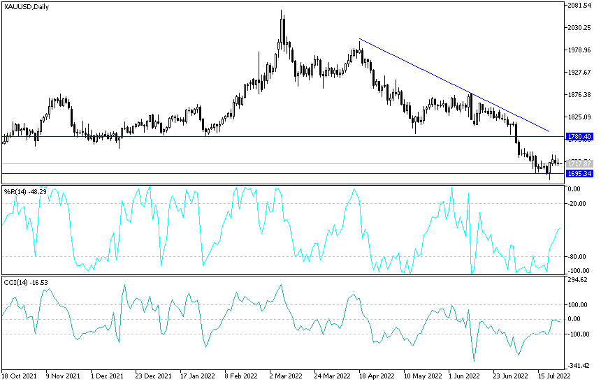 Análisis Técnico del Oro Análisis Técnico del Oro