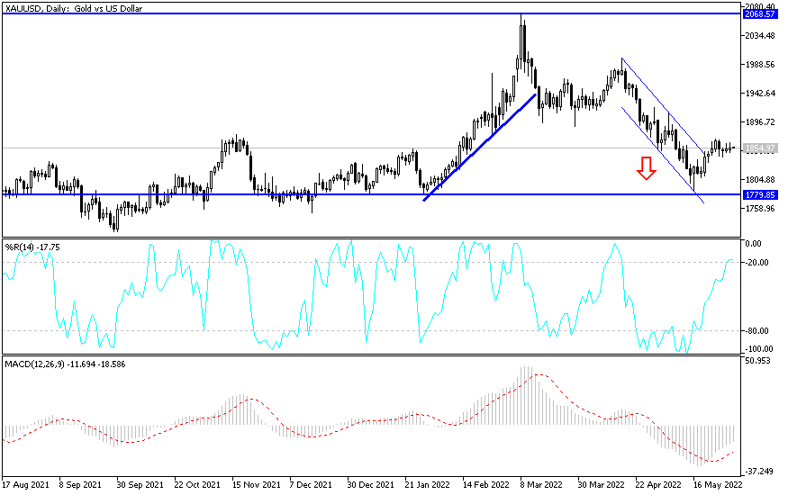 Análisis Técnico del Oro Análisis Técnico del Oro