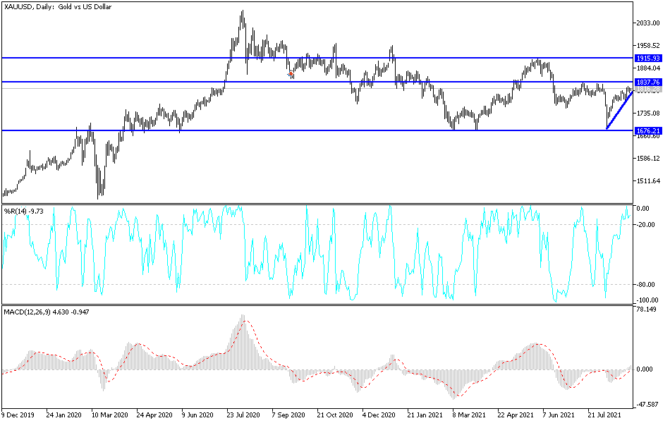 Análisis Técnico del Oro