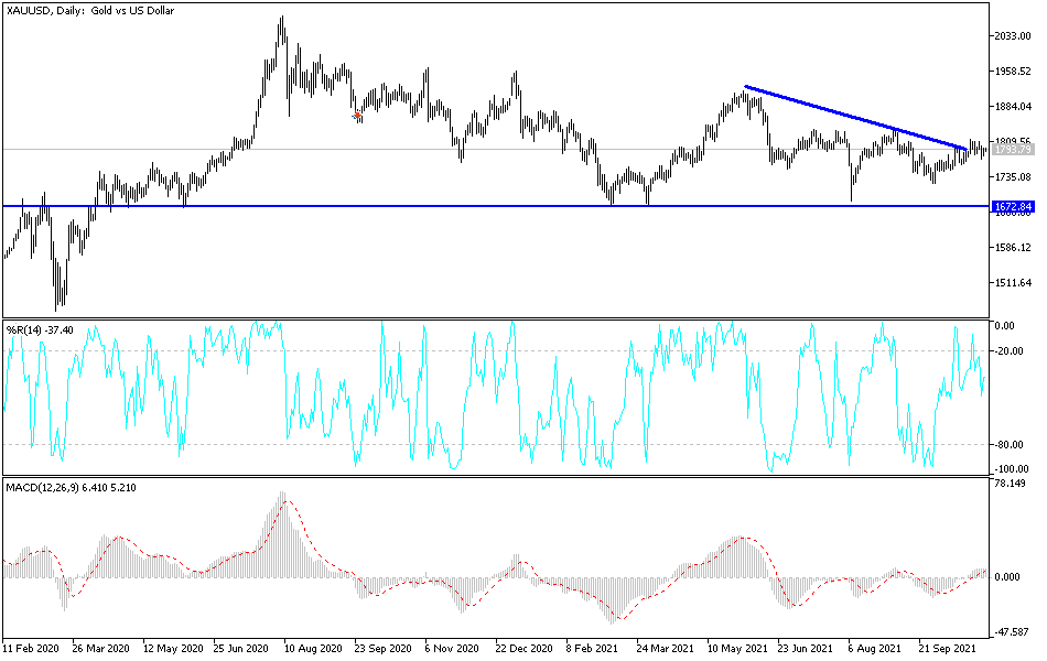 Análisis Técnico del Oro Análisis Técnico del Oro