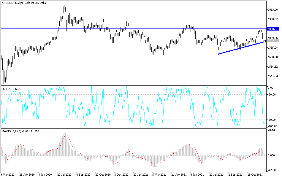 Análisis Técnico del Oro Análisis Técnico del Oro