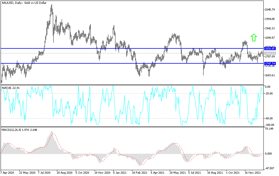 Análisis Técnico del Oro Análisis Técnico del Oro
