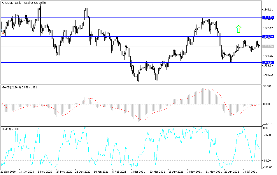 Análisis Técnico del Oro Análisis Técnico del Oro