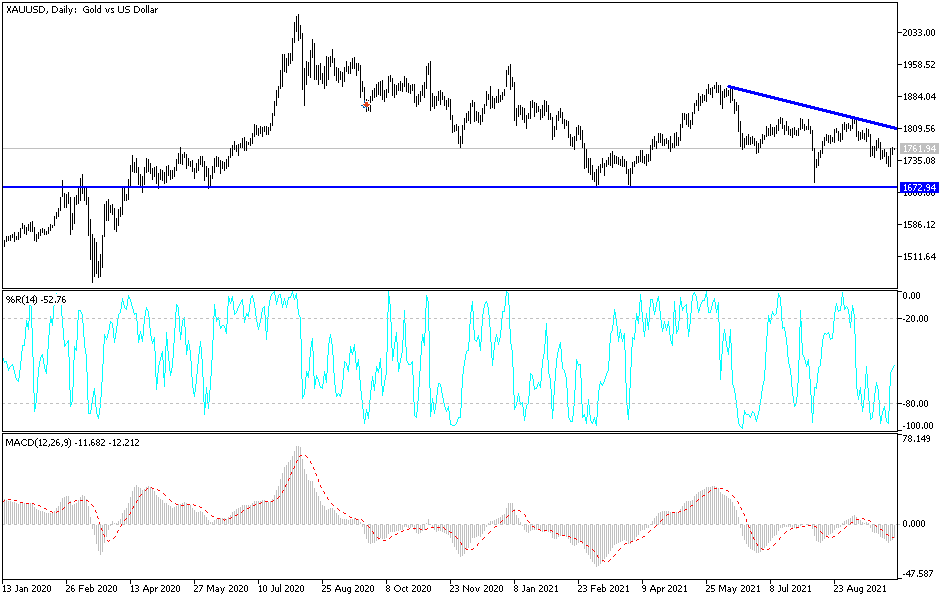 Análisis Técnico del Oro