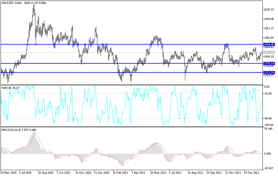 Análisis Técnico del Oro
