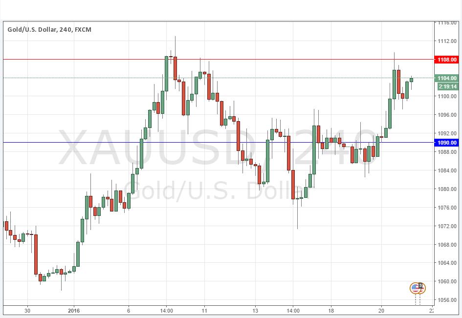 توقعات الذهب