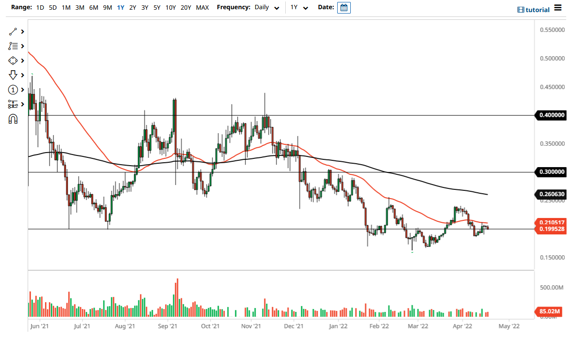 Stellar Lumens Chart Stellar Lumens Chart