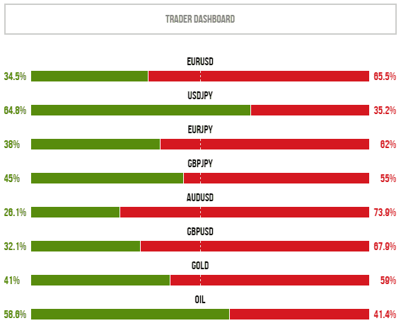 XM Trader dashboard XM Trader dashboard