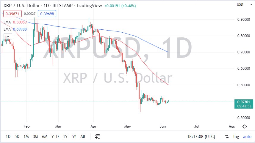 XRP/USD XRP/USD
