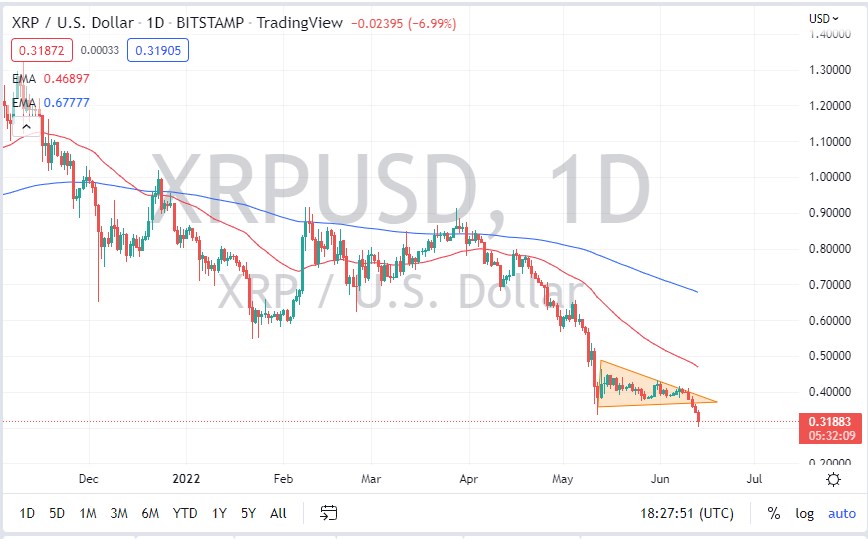 Pronóstico del XRP/USD Pronóstico del XRP/USD